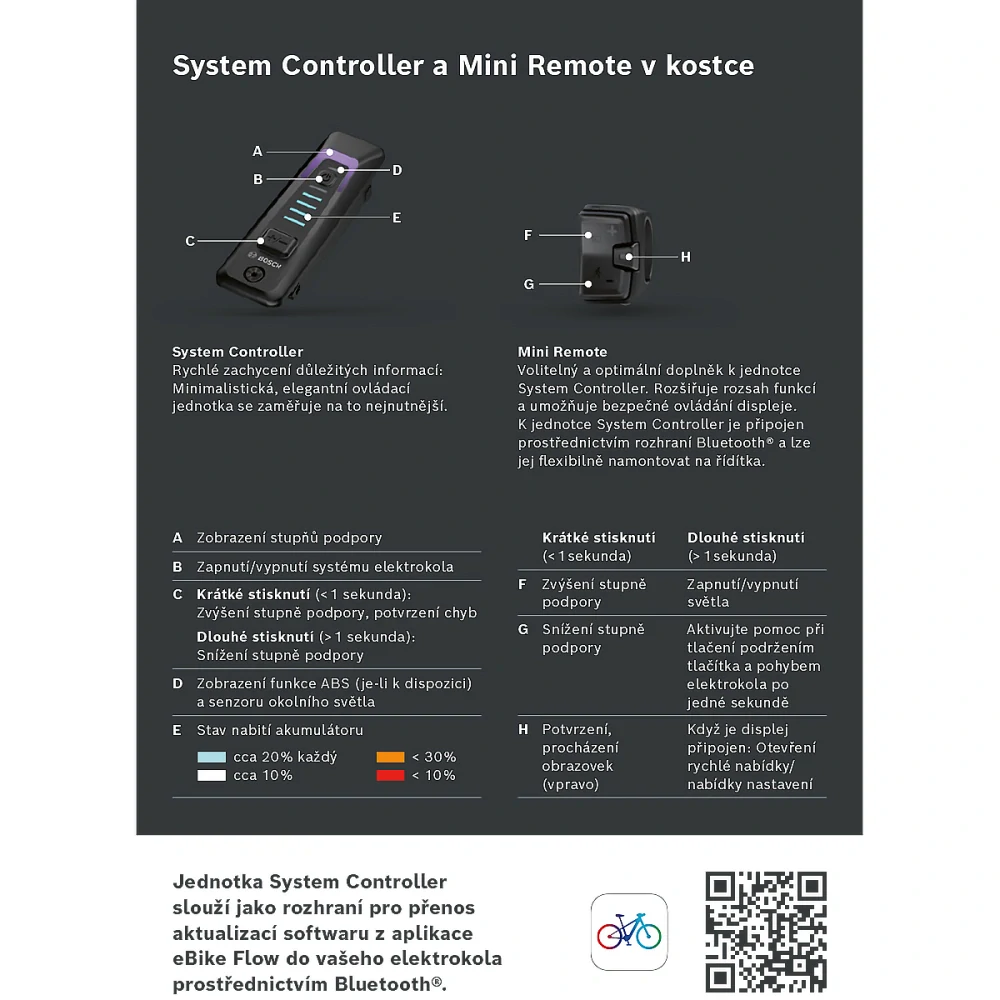 Bosch eBike – průvodce System Controller a MiniRemote CZ