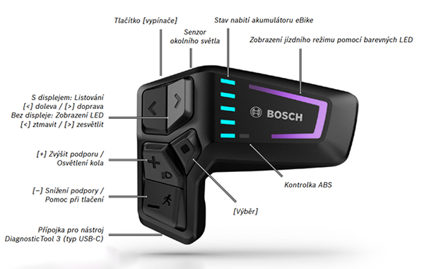 Ovládání Bosch LED Remote popis